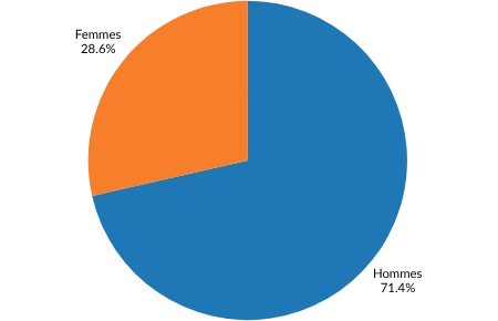 Fonctionnalités gestion des adhésions, gestion des membres, base de membres - outil et logiciel gestion association sportive