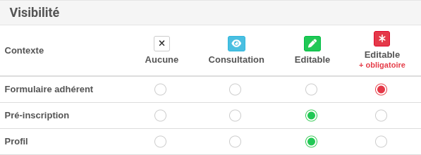 Gestion de la visibilité des champs adhérents - formulaire administrable