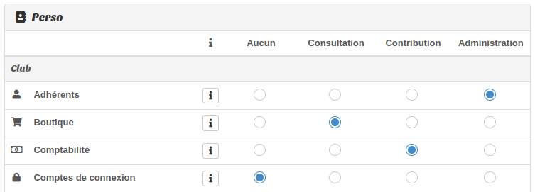 Attrbutions droits d'accès