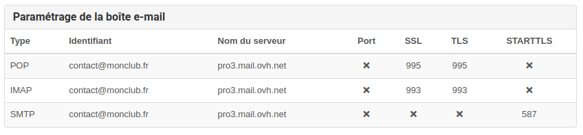 Configuration des boîtes e-mail Kalisport